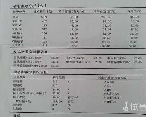 昆明靠谱供卵医院,什么病影响昆明三代试管婴儿包成功医院的成功率?