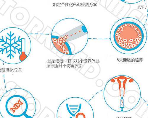昆明薅慜供卵公司,女性免疫力低会影响泰国试管婴儿成功率吗-移植后七天突然