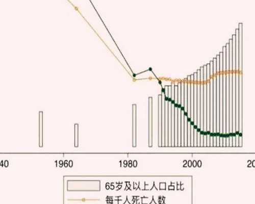 云南哪些医院可以进行第三代试管？,云南哪些医院可以做试管婴儿？